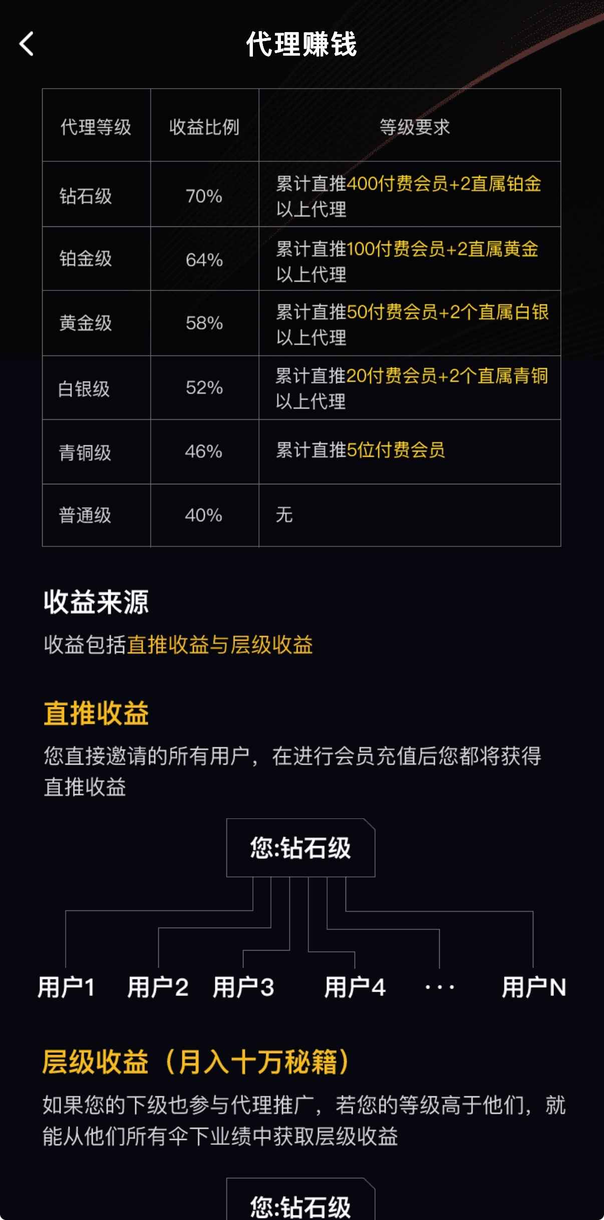 91PO会员中心VIP套餐权益与充值界面展示
